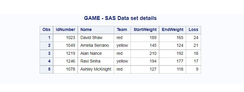 GAME - SAS Data set details