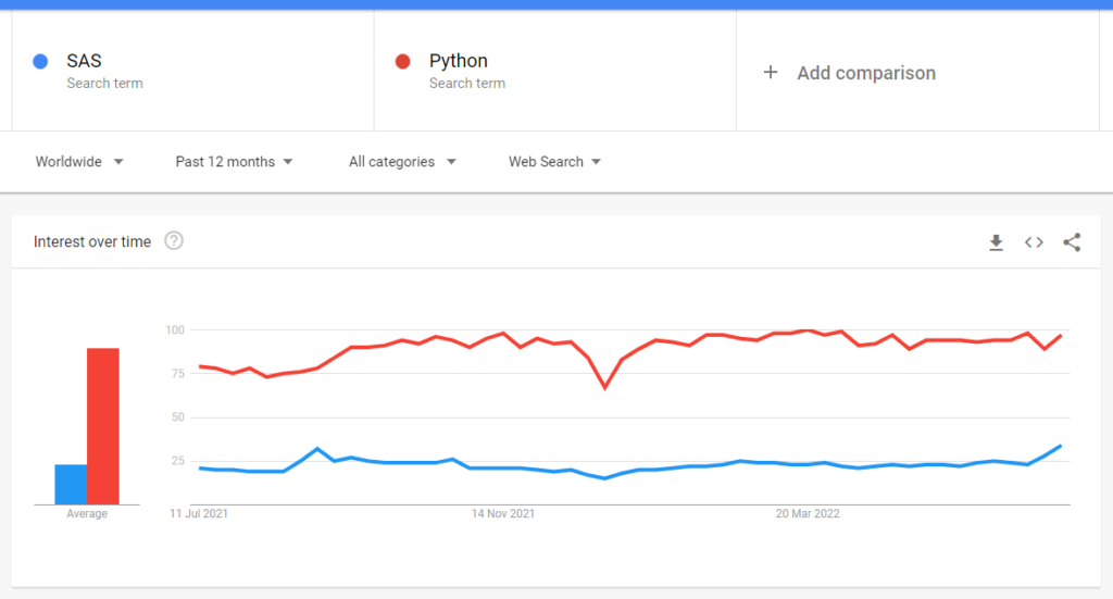 SAS vs Python