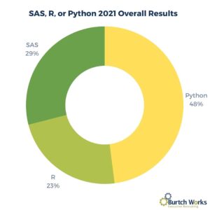 SAS vs R vs Python - overall report