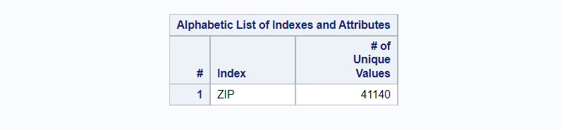 Simple index using proc sql in SAS