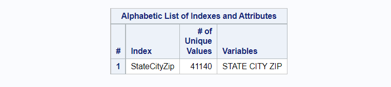 Composite Index