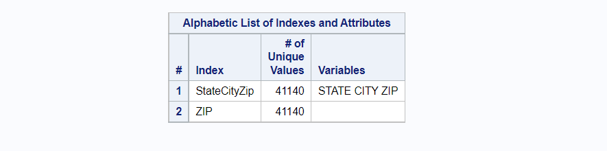 Combination of simple and composite Index