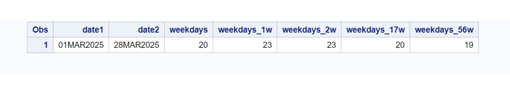 Calculate 5 days of Week in SAS