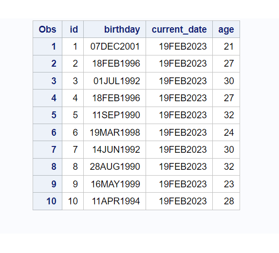 SAS How To Calculate Age From Date Of Birth In SAS Learn SAS Code