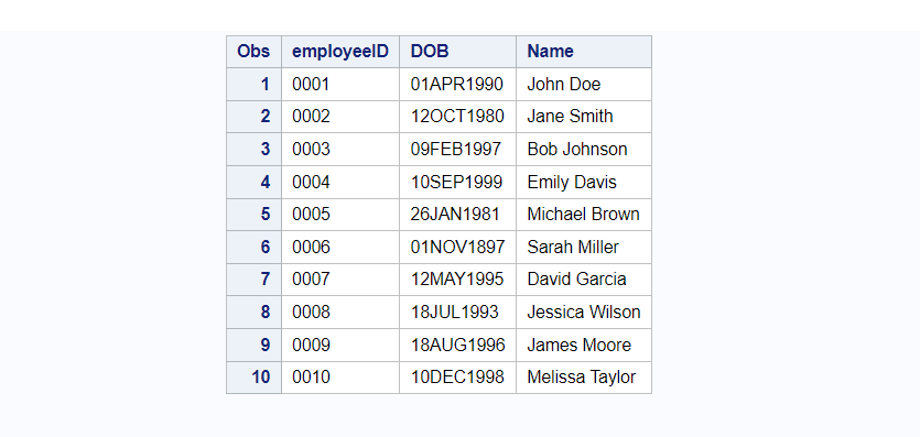 Convert char date into numeric date in SAS