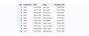 SAS: How to Convert Character Date to Numeric Date in SAS - Learn SAS Code