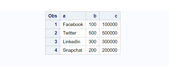 variable assignment in sas