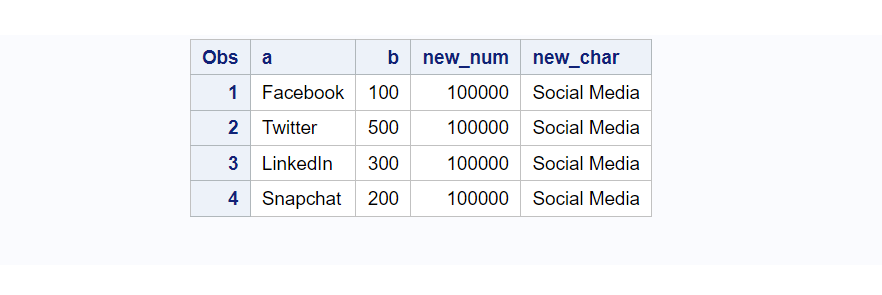 Create a new variable in SAS Using proc sql ALTER TABLE Statement