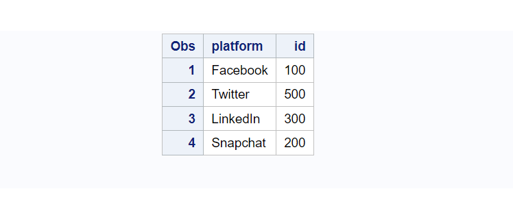 Create a new variable in SAS Using the INPUT statement in a DATA Step