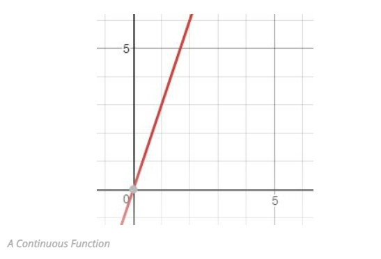 INTCK Continuous Function in SAS