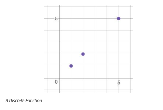 INTCK DISCRETE Function in SAS