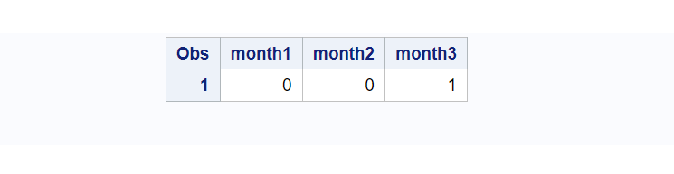 INTCK Function with CONTINUOUS method in SAS