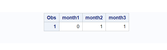 INTCK Function with DESCRETE method in SAS