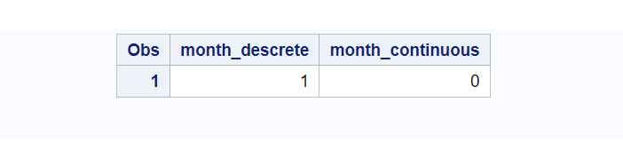 INTCK discrete and continuous function in SAS