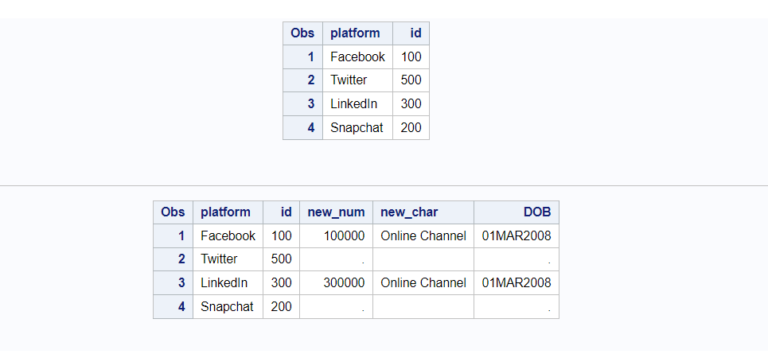 proc-sql-how-to-alter-table-and-update-columns-in-sas-data-set-learn