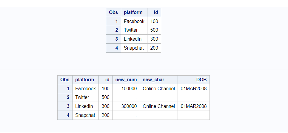 PROC SQL alter table update column in SAS