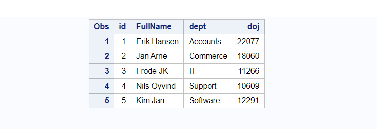 SAS Datalines to create table with DATE