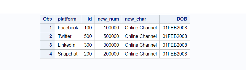 SAS alter table and update data set