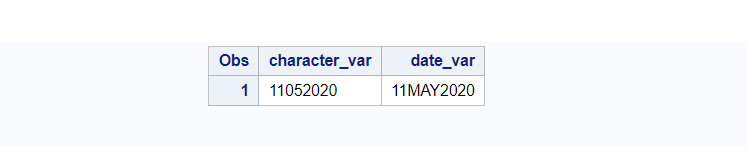 SAS convert character date to numeric date in SAS