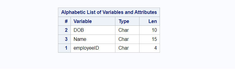 SAS table data types of variables