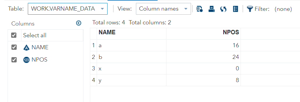 SAS variable names and position data set