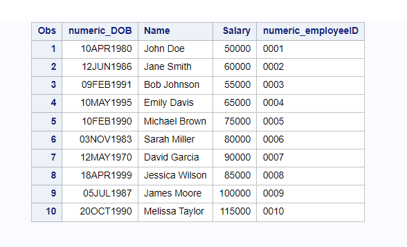 How To Convert Character To Numeric Variable In Sas Learn Sas Code 9325