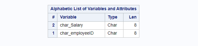 convert numeric variable to character variable in SAS