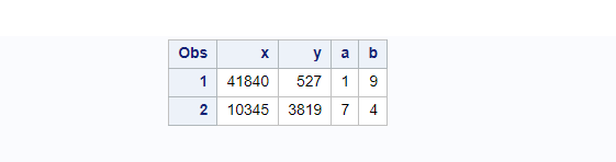 converted char to numeric variable data