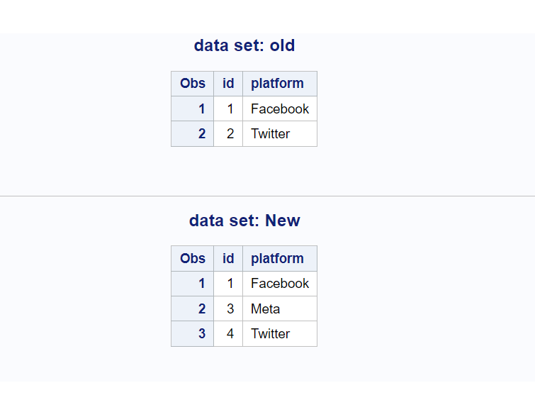 create new variables on sas datasets