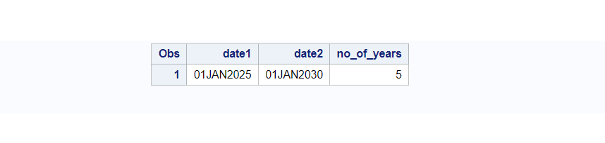 intck function in SAS 1