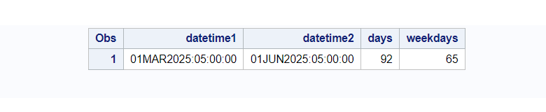 intck function in SAS 4 example