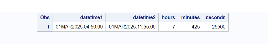 intck function in SAS 5 example