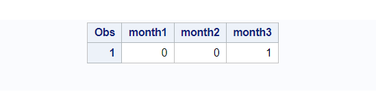 intck function in SAS continuous method