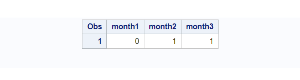 intck function in SAS descrete method