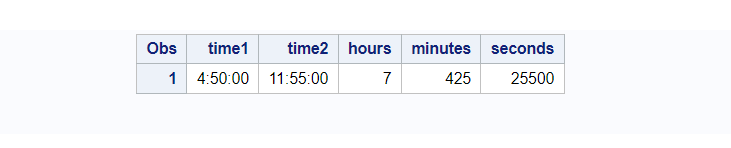 intck function in SAS (difference in Time values)