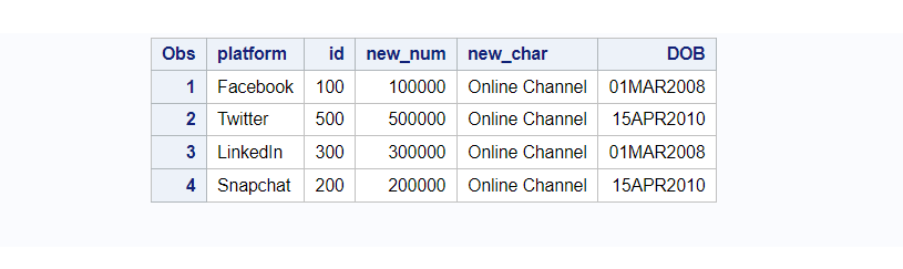 proc sql CASE statement to update data