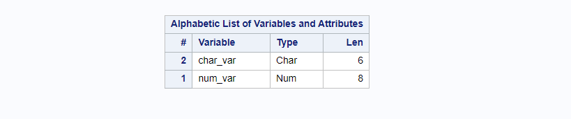 put function in SAS