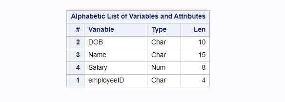 sas employee data set proc content