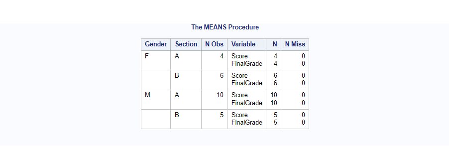 Grouping on two or more variables