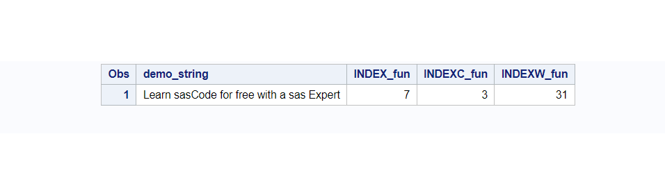 Index function overview