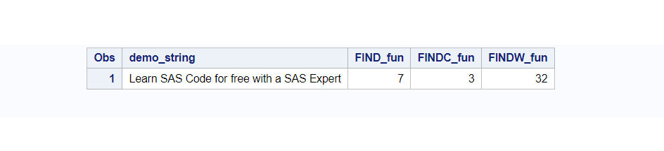 SAS FIND FINDC and FINDW functions