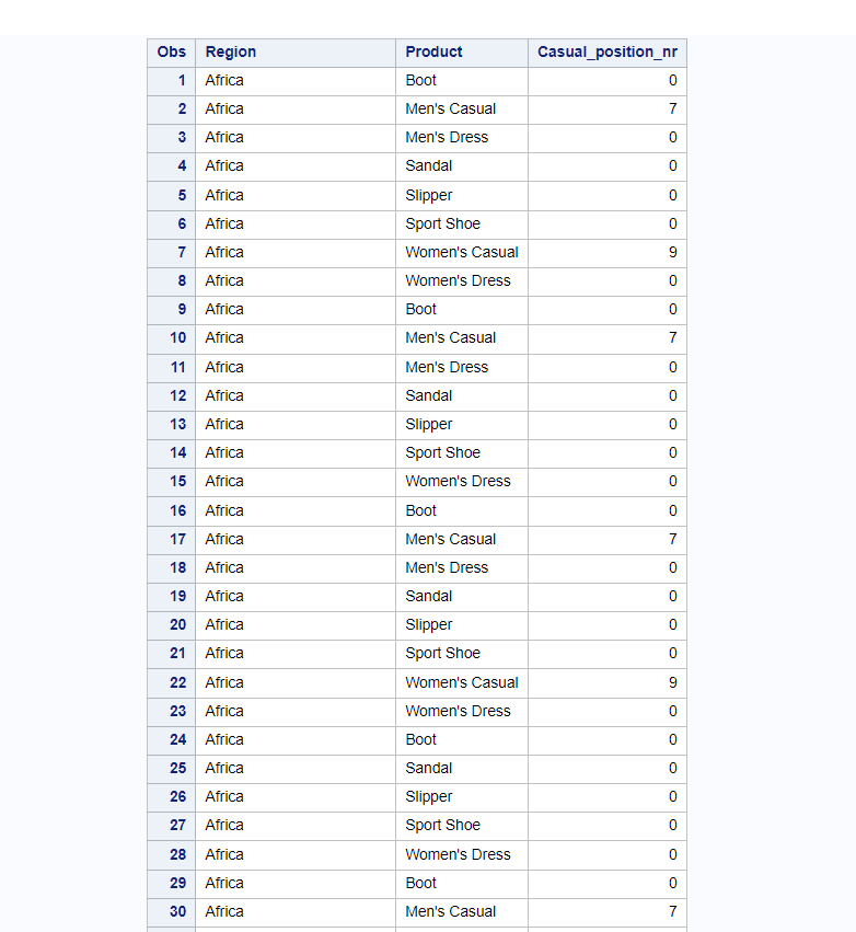 calculate casual product position using index function in sas