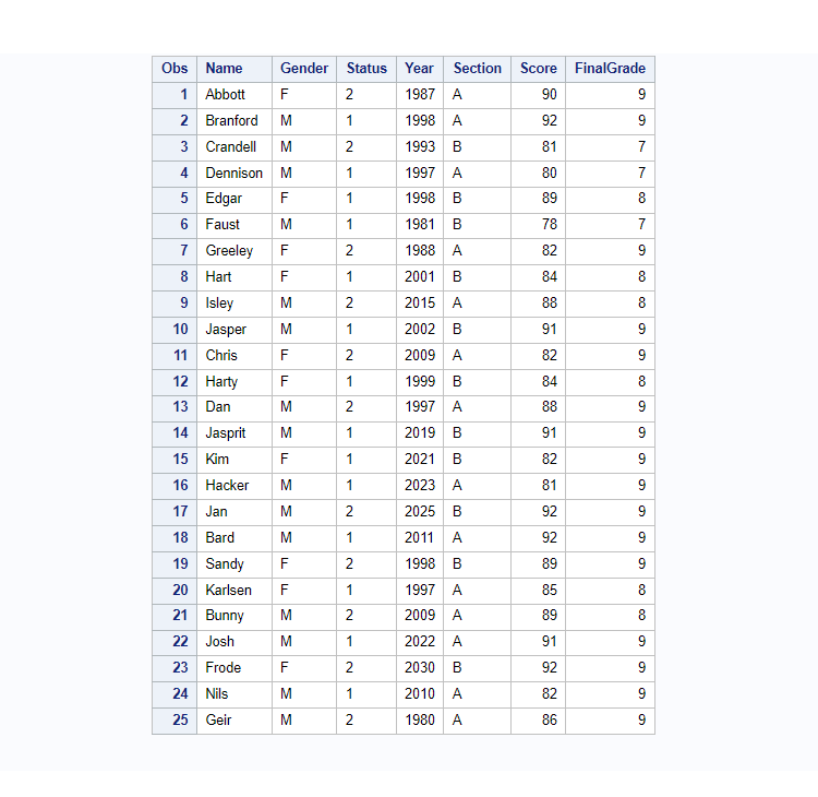 grade dataset to run proc means statistics