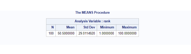 PROC MEANS in SAS (The Ultimate Guide) - Learn SAS Code