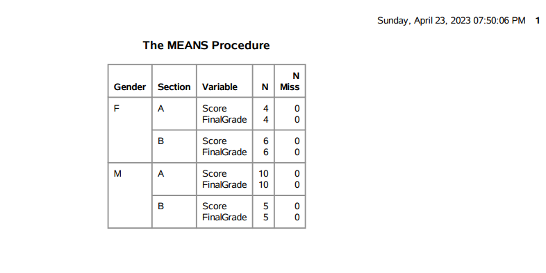 PROC MEANS in SAS (The Ultimate Guide) - Learn SAS Code