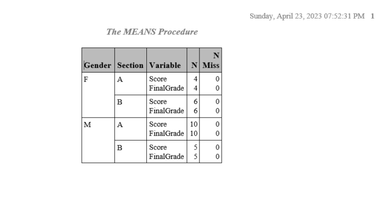 Proc Means In Sas The Ultimate Guide Learn Sas Code