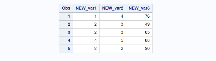 rename all variables by adding prefix in SAS dataset