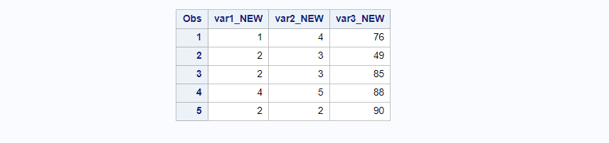 rename all variables by adding suffix in SAS dataset