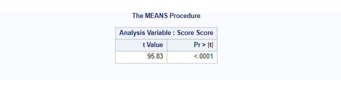 sample t test in proc means