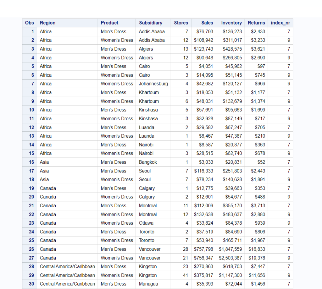 sas index function example